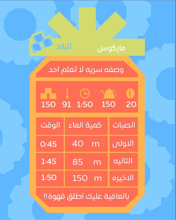 قهوة برازيلية مختصة