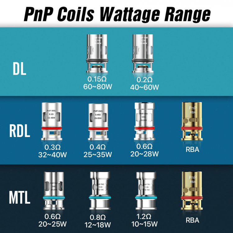 كويلات فوبو VOOPOO PnP Coils