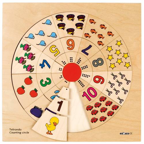 Counting circle