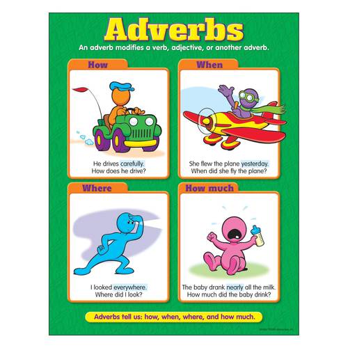 مخطط تعلم الظروف