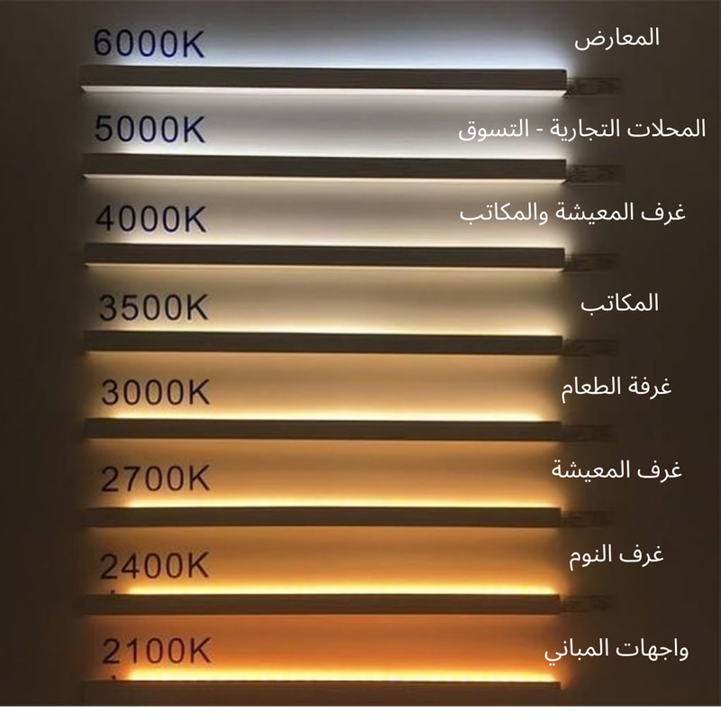 مصباح اضاءة سبوت AR111 | واط 15 | CRI 80 | 4000K