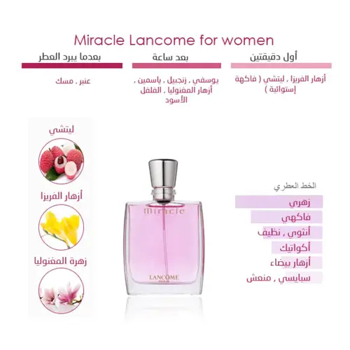لانكوم ميركل عطر نسائي برائحة زهرية أنثوية فاخرة أو دو بارفيوم - 100 مل