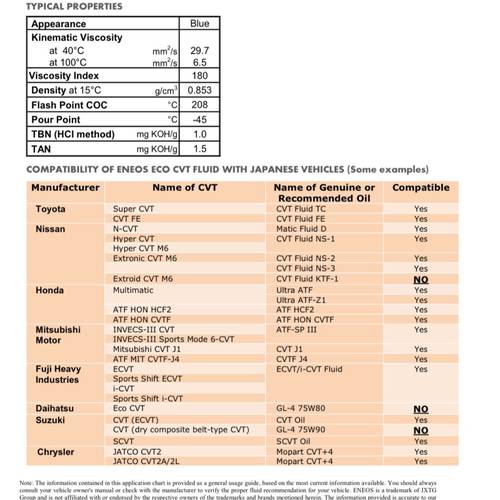 MITSUBISHI | Genuine CVT Fluid ECO J4 - 1 Liter