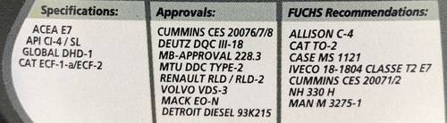 FUCHS TITAN | Truck Plus 15W-40 Engine Oil (Diesel & Gasoline) - 1L