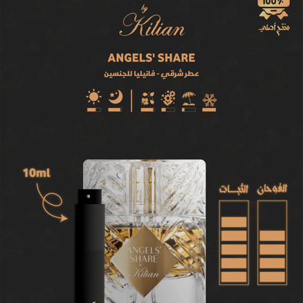 Angels Share By Kilian