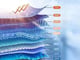 مظلة زجاج أمامي للسيارة لحماية السيارة من الشمس والحرارة_image_5