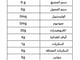 مكرونة القمح الكامل(ارض الطبيعة)_image_1