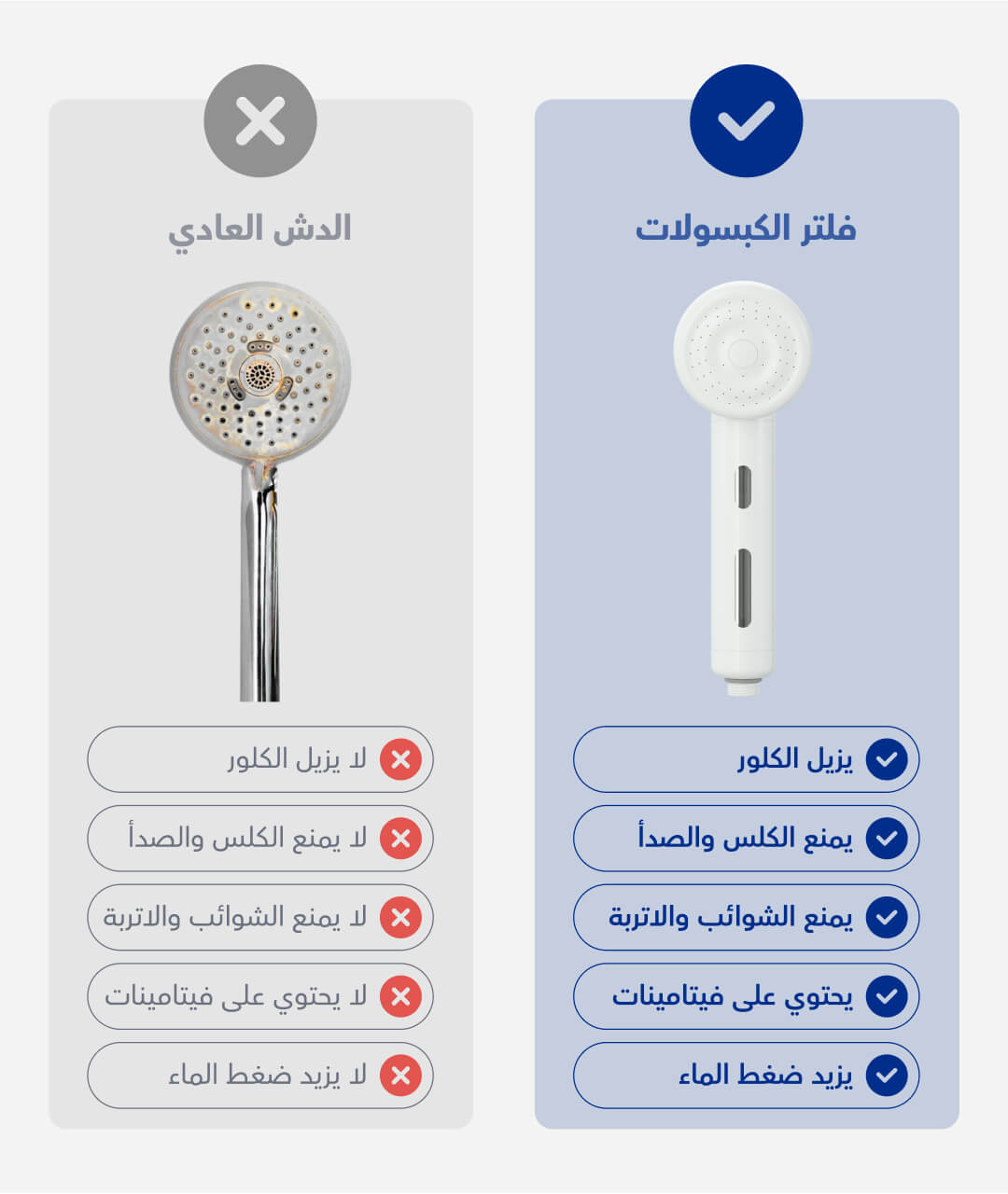تكنولوجيا متقدمة للنقاء مع أفضل فلتر لدش الاستحمام: تحتوي المجموعة على 