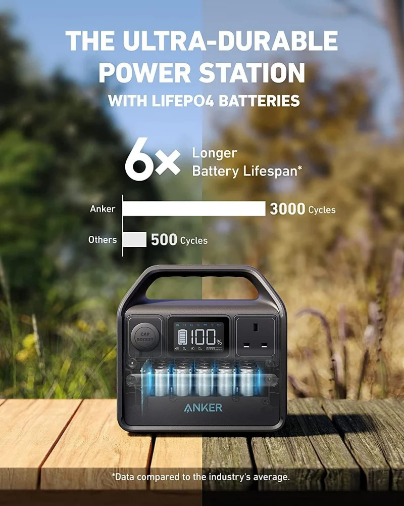  Anker 521 Power House Portable Battery with 256W Power 