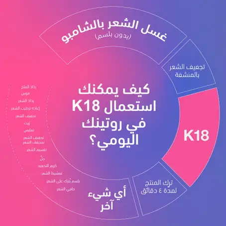  ماسك ليف إن لإصلاح الشعر الجزيئي من كيه 18 - 150مل 