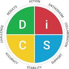DiSC Everything Workplace