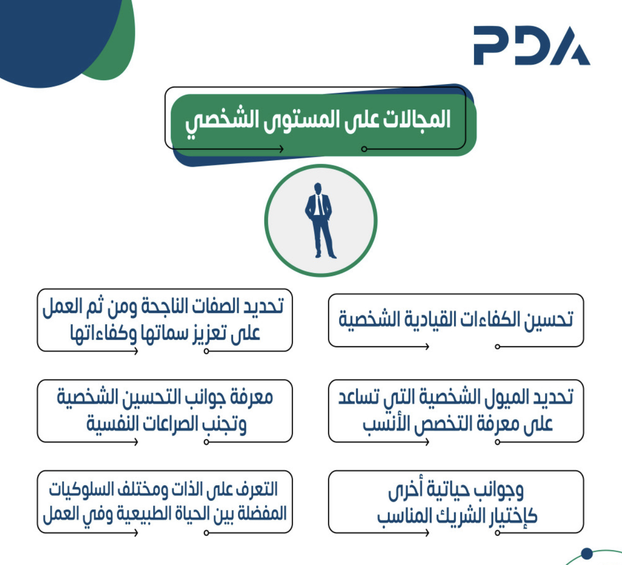 تقييم تطوير الشخصية PDA