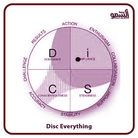 DiSC Everything Workplace