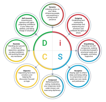 DiSC Everything Workplace