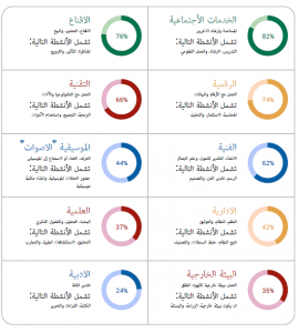 مقياس بيركمان سيجنتشر+جلستي إكتشاف الذات