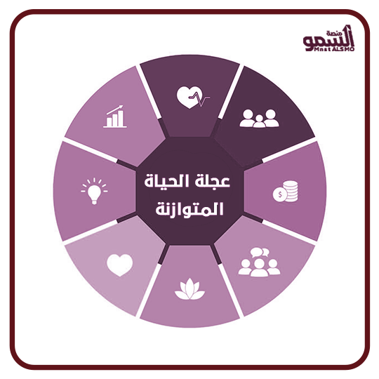 مقياس عجلة الحياة المتوازنة