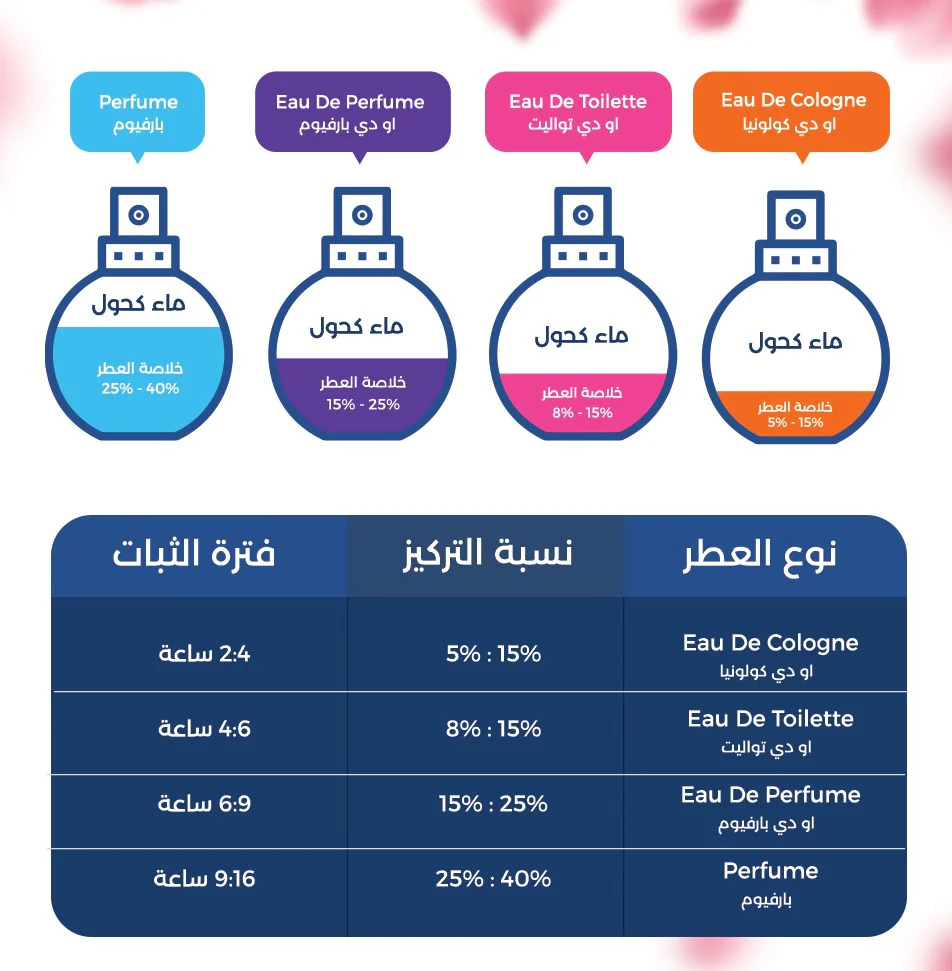 عطر رومانس او دي بارفيوم 45مل للنساء