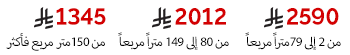 جدول الأسعار حسب المساحة