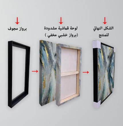 تفاصيل تصنيع اللوحات الجدارية وإطار الكانفس من روفيكا