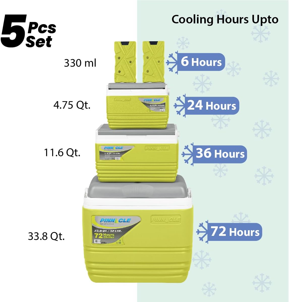 Pinnacle 5 in 1 cooler set