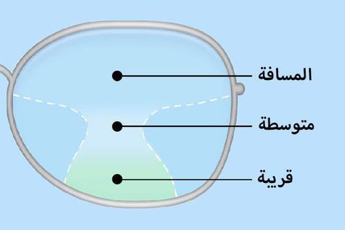 عدسات بروجريسف أبيض