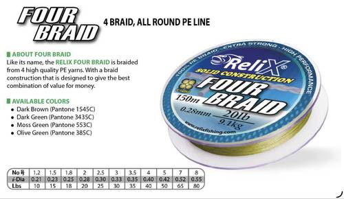 Relix for braid x4 8lb