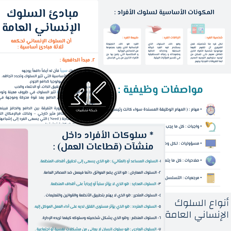 عرض مفهوم السلوك ومكونات الشخصية