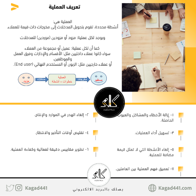 عرض التحسين المستمر لجودة العمليات - إدارة الجودة الشاملة
