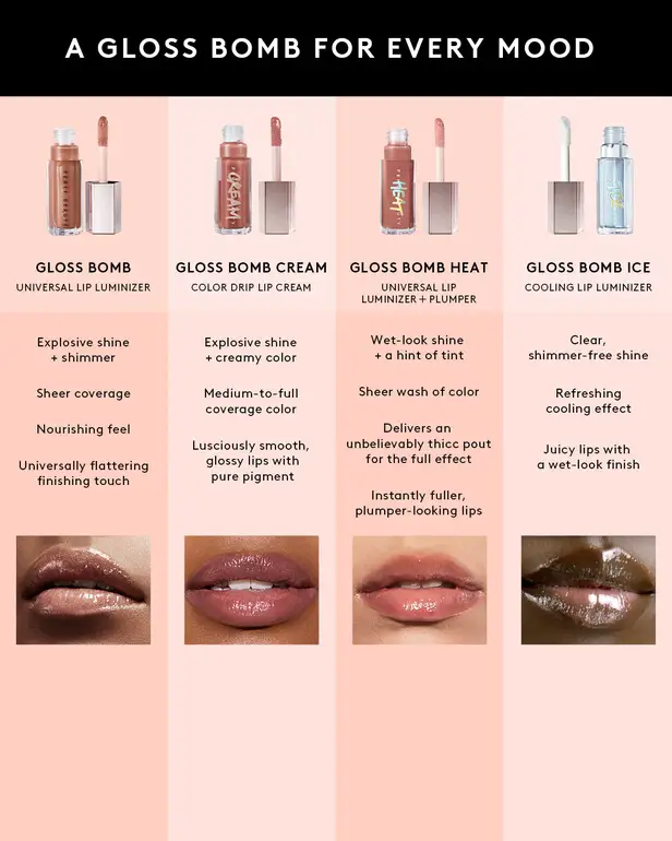 Fenty Beauty, Gloss Bomb Heat Lip Luminizer + Plumper - Multiple Shades