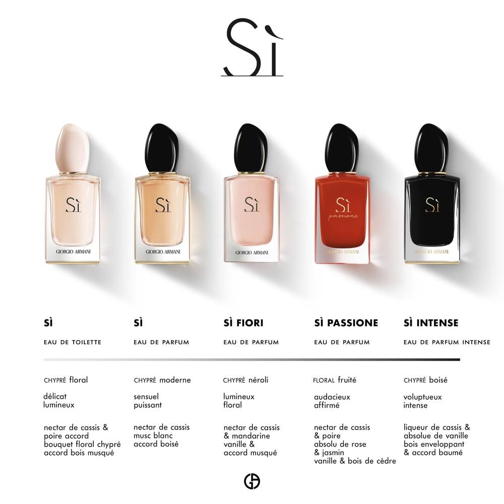 Giorgio Armani, SI Perfume for Women, - 100ml