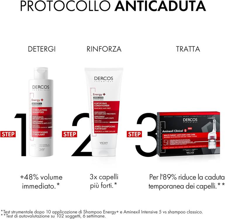 Vichy, Shampoo Dercos, Energizing, Anti-Hair Loss, -400ml