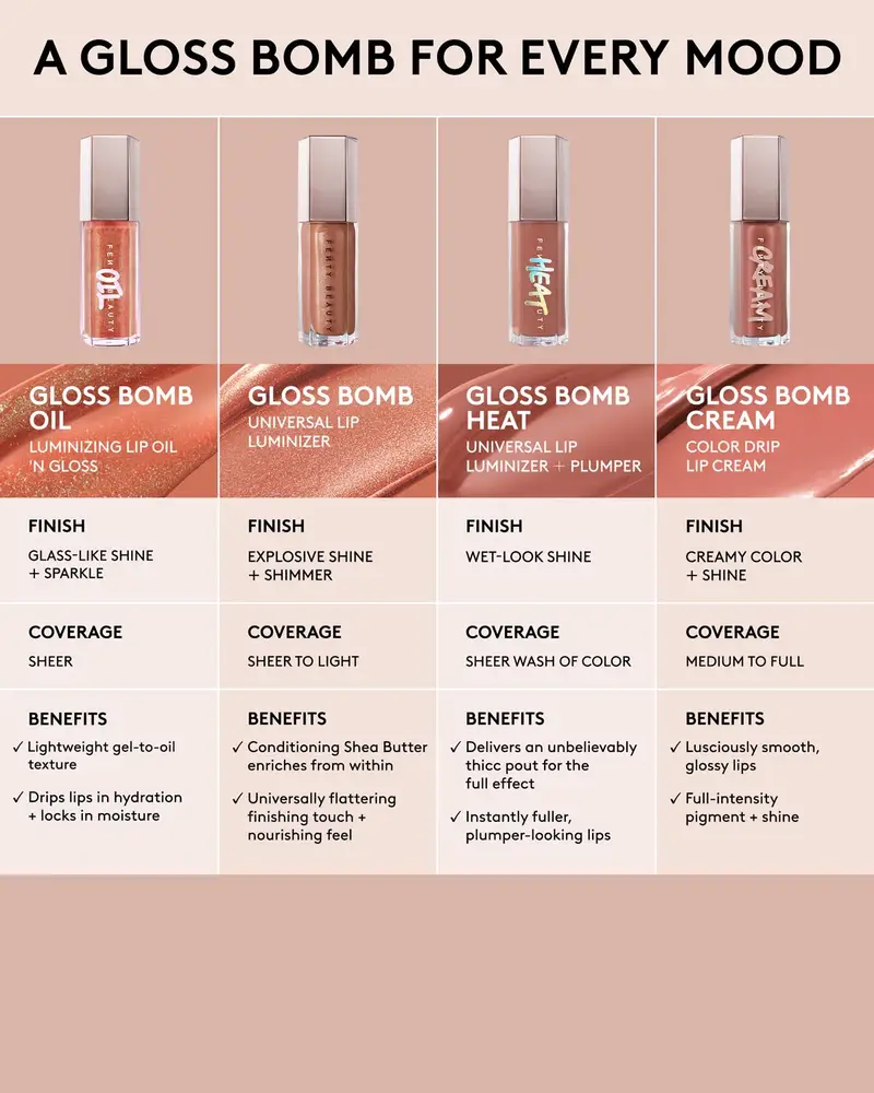 Fenty Beauty, Gloss Bomb Oil Luminizing Lip Oil - Multiple Shades