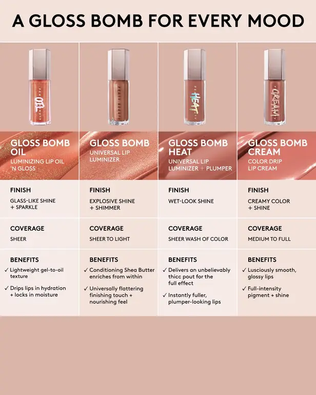 Fenty Beauty, Gloss Bomb Oil Luminizing Lip Oil - Multiple Shades