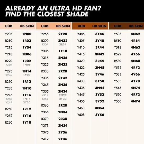 ميك اب فور ايفر, كريم اساس HD سكين- درجات متعددة