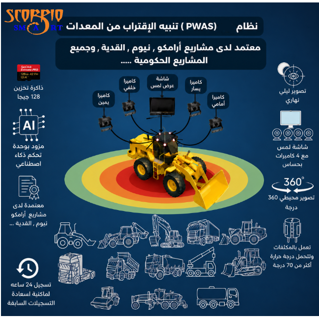 نظام PWAS للمعدات و الشاحنات الثقيلة 360 درجة