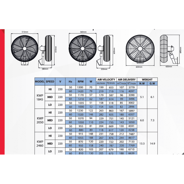 مروحة صناعية - مثبتة على الحائط (KWP-2050)