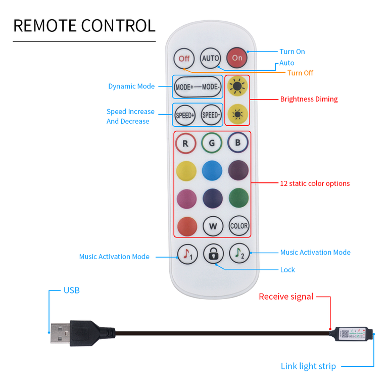 شريط اضاءة 1-2-3-4-5 متر RGB مع ريموت وتطبيق جوال لتحكم او بلوتوث