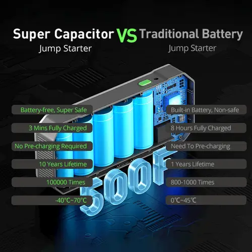 UTRAI Jstar X1 مكثف فائق 500F الانتقال كاتب 3 دقائق شحن سريع بطارية الطوارئ المحمولة السيارات الداعم بدء الجهاز