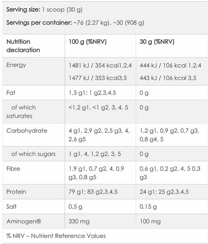 FA GOLD WHEY PROTEIN ISOLATE (2 kg)  Chocolate
