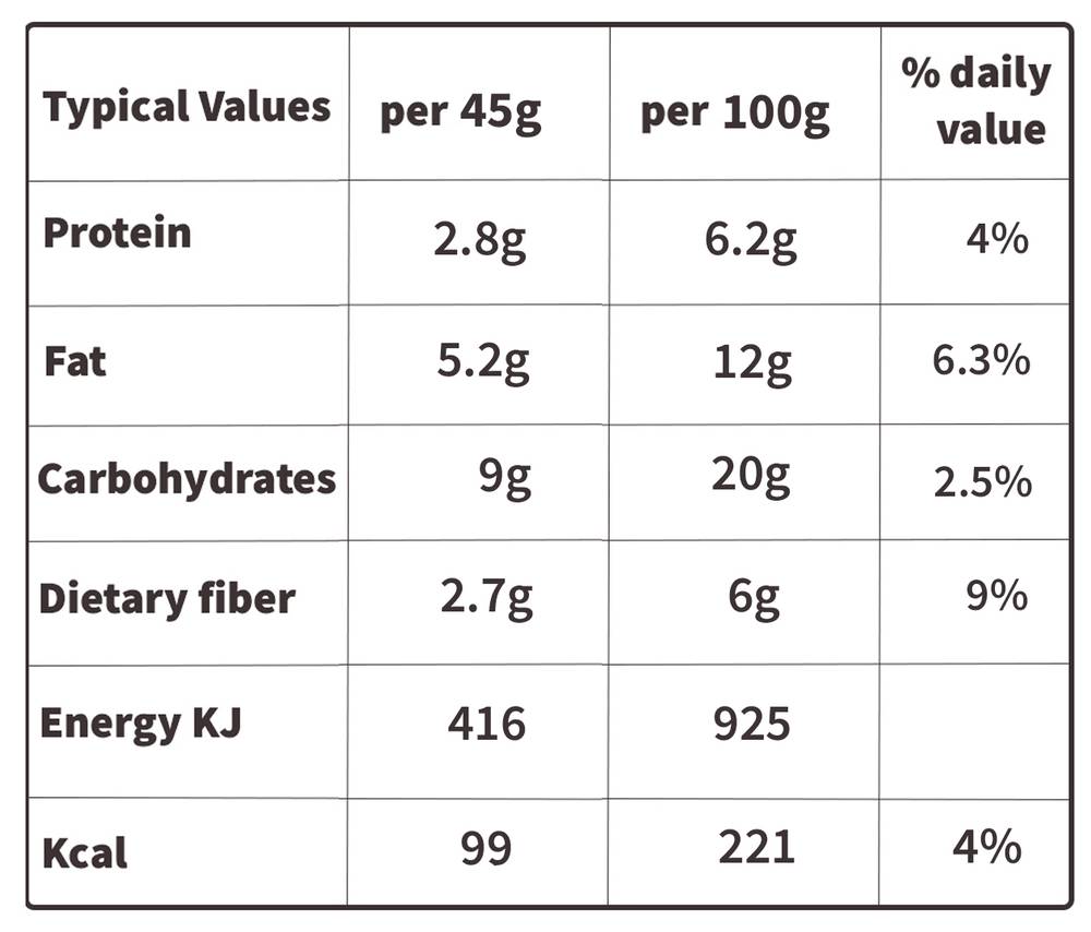  سناك فابريك - بروتين بان كيك (10 حبات) - Snaq Fabriq Pancake Protein 