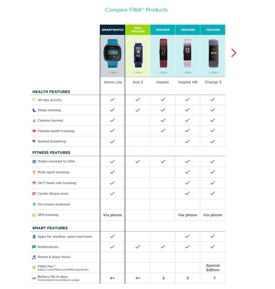 Fitbit Versa Lite Smart Watch  White