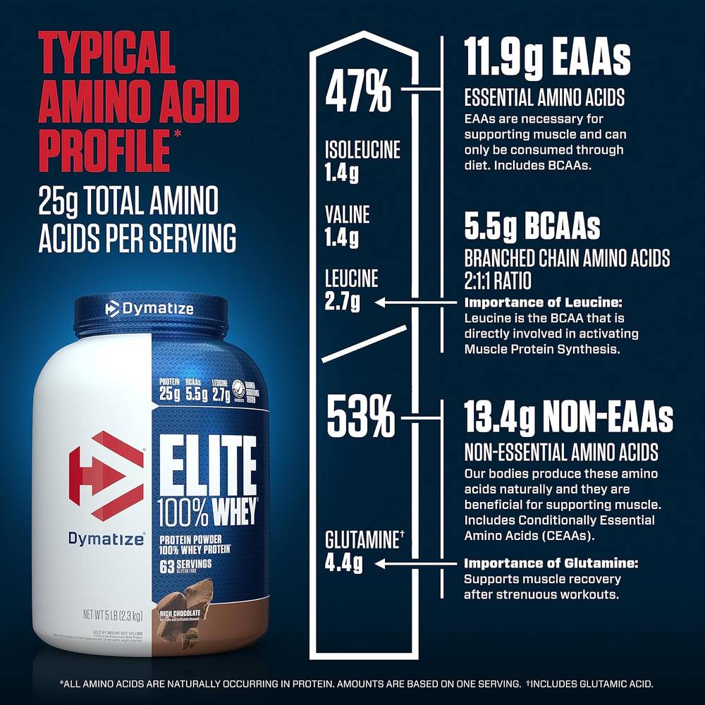 Dymatize - Elite 100% Whey Protein (2.3 kg)
