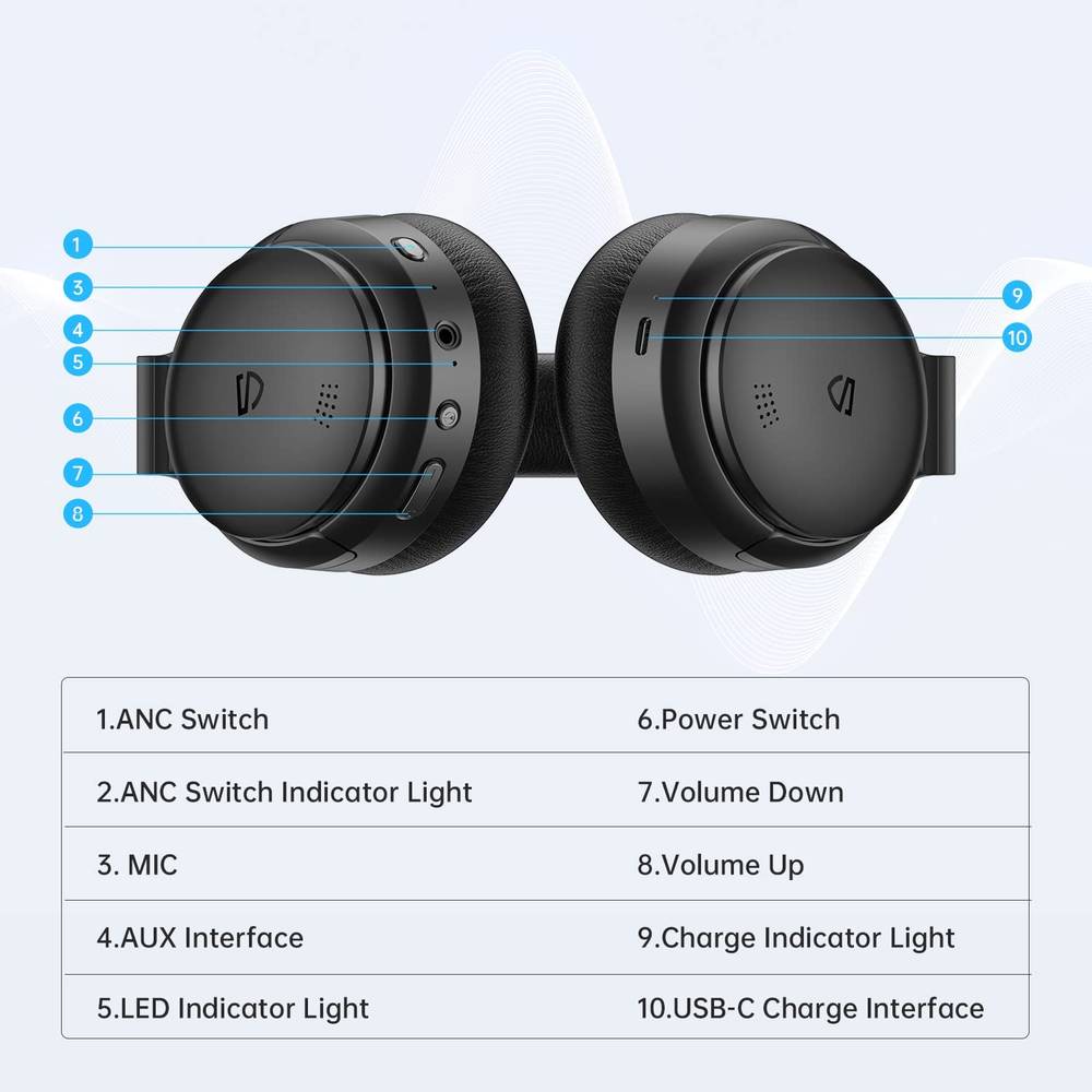 SoundPEATS A6 Over Ear Headphone