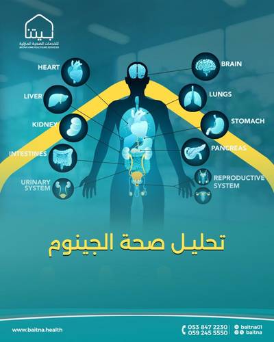 تحليل صحة الجينوم 