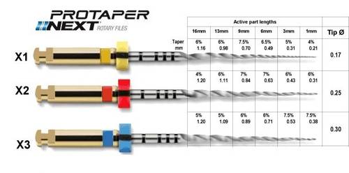 فايلات وموسعات آلية للقنوات ProTaper Next من Dentsply Sirona بطول 25مم  