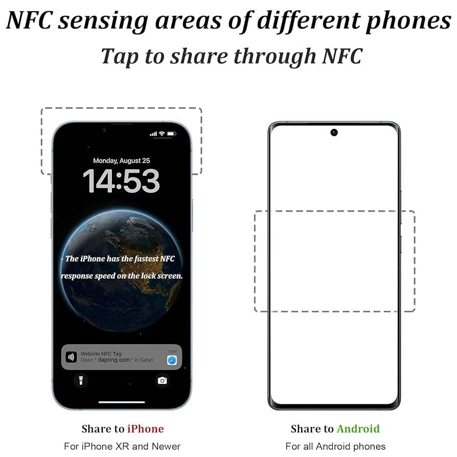  سوار NFC متعدد الاستخدامات - سوار الأمان للأطفال لتحديد هوية الاطفال 