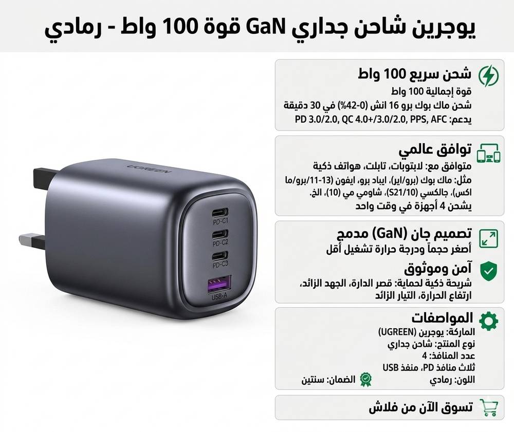 يوجرين شاحن جداري 100 واط بثلاثة منافذ تايب سي ومنفذ يو اس بي بتقنية GaN - رمادي