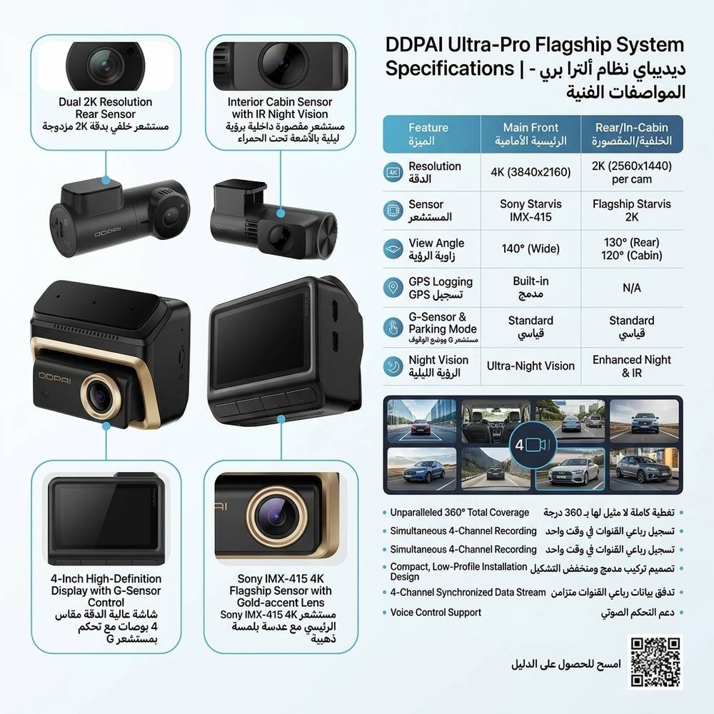 DDPAI | داش كام للسيارات Z90 Master طقم 3 قنوات بدقة (أمامية 4K + خلفية 4K + داخلية 3K) ودعم نظام GPS