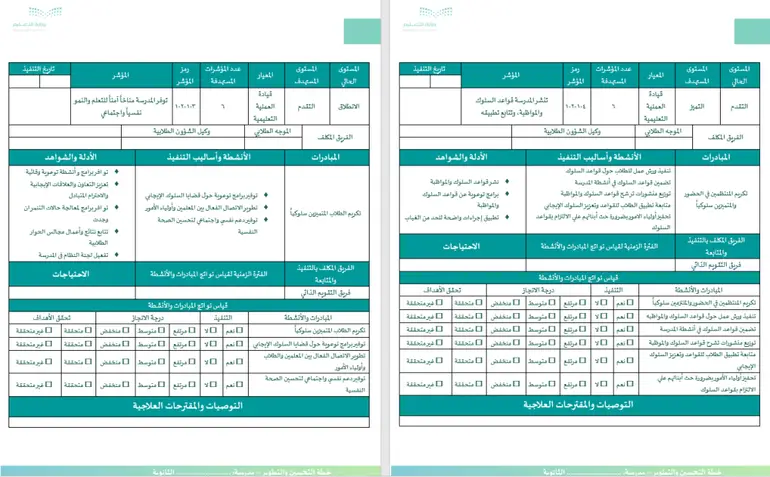 خطة التحسين والتطوير وفق معايير التقويم الذاتي و الاعتماد المدرسي (ثانوي)
