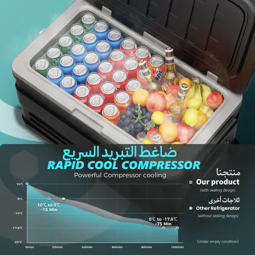 يوهومي ثلاجة سيارة محمولة 75 لتر للرحلات والتخييم